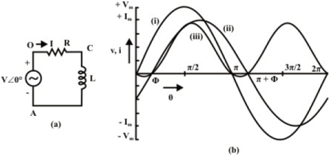 Solution of Current in R-L-C Series Circuits | Basic Electrical Technology - Electrical Engineering (EE)