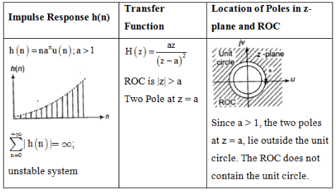 Study Notes For Z-Transform | Signals and Systems - Electrical Engineering (EE)