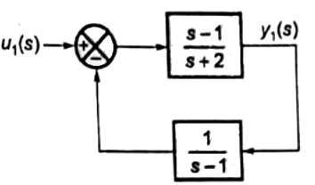 Previous Year Questions- Concepts of Stability | Control Systems - Electrical Engineering (EE)
