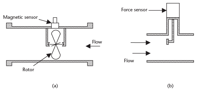 Figure 9.10 Flow rate measuring devices: (a) turbine, and (b) pressure flow meter.