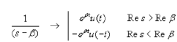 Analysis of LTI Systems with Rational System Functions | Signals and Systems - Electrical Engineering (EE)