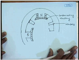 Constructional Features Of DC Machines | Electrical Machines - Electrical Engineering (EE)