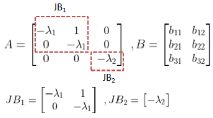 Controllability & Observability | Control Systems - Electrical Engineering (EE)