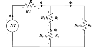 Magnetic Circuits | Basic Electrical Technology - Electrical Engineering (EE)