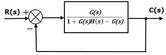 Steady-State Errors | Control Systems - Electrical Engineering (EE)