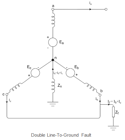 Short Notes: Unsymmetrical Faults | Power Systems - Electrical Engineering (EE)