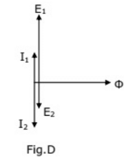 Previous Year Questions- Transformers - 4 | Electrical Machines - Electrical Engineering (EE)