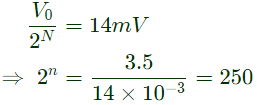 Previous Year Questions- CRO and Electronic Measurements | Electrical and Electronic Measurements - Electrical Engineering (EE)