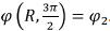 Solutions to Laplace’s Equations | Electromagnetic Fields Theory (EMFT) - Electrical Engineering (EE)