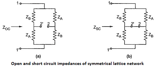 Lattice Network | Network Theory (Electric Circuits) - Electrical Engineering (EE)