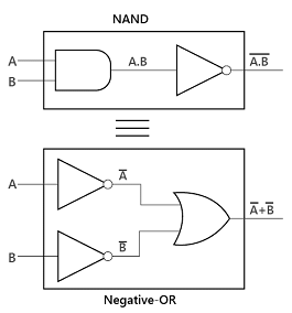 De-Morgan`s Theorem - GATE