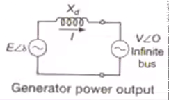 System Stability Concepts | Power Systems - Electrical Engineering (EE)