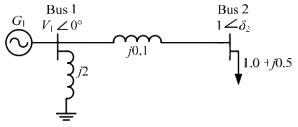 Previous Year Questions- Load Flow Studies - 1 | Power Systems - Electrical Engineering (EE)