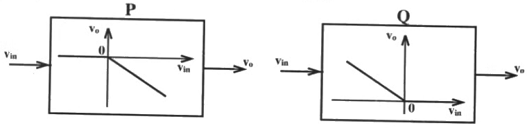 Previous Year Questions- Operational Amplifiers - 3 | Analog and Digital Electronics - Electrical Engineering (EE)