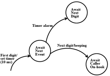 Modelling Timing Constraints | Embedded Systems (Web) - Computer Science Engineering (CSE)