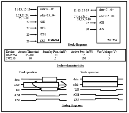 Memory - 1 | Embedded Systems (Web) - Computer Science Engineering (CSE)