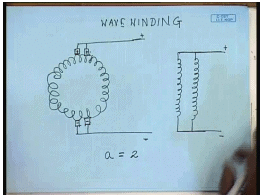 Constructional Features Of DC Machines | Electrical Machines - Electrical Engineering (EE)