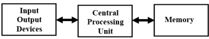 Memory - 1 | Embedded Systems (Web) - Computer Science Engineering (CSE)