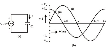 Solution of Current in R-L-C Series Circuits | Basic Electrical Technology - Electrical Engineering (EE)
