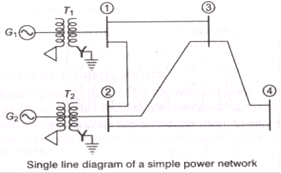 Load Flow Analysis | Power Systems - Electrical Engineering (EE)