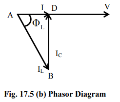 Resonance in Series & Parallel Circuits | Basic Electrical Technology - Electrical Engineering (EE)