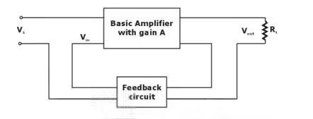 Figure 8: Current Series Feedback