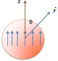 Magnetized Material | Electromagnetic Fields Theory (EMFT) - Electrical Engineering (EE)