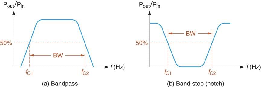 RC Filters | Sensor & Industrial Instrumentation - Electronics and Communication Engineering (ECE)