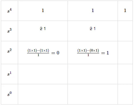 Relative Stability Analysis | Control Systems - Electrical Engineering (EE)