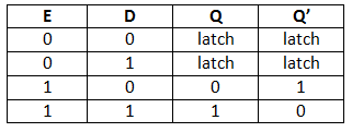 Latches & Its Types - Civil Engineering (CE)
