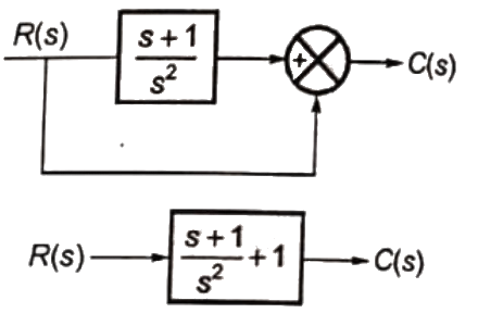 Previous Year Questions- Mathematical Models of Physical Systems - 2 | Control Systems - Electrical Engineering (EE)