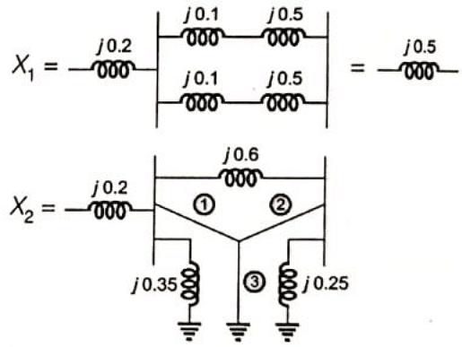 Previous Year Questions- Fault Analysis - 1 | Power Systems - Electrical Engineering (EE)