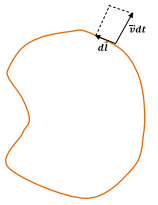 Magnetized Material & Electromagnetic Induction | Electromagnetic Fields Theory (EMFT) - Electrical Engineering (EE)