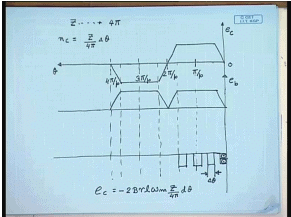 General EMF And Torque In DC Machines | Electrical Machines - Electrical Engineering (EE)