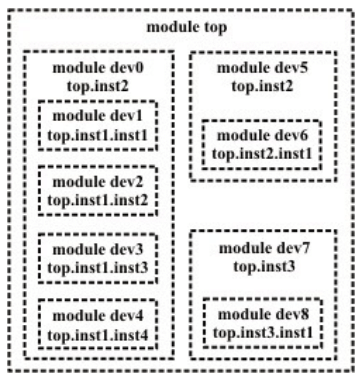 Introduction to Hardware Description Languages - 1 | Embedded Systems (Web) - Computer Science Engineering (CSE)