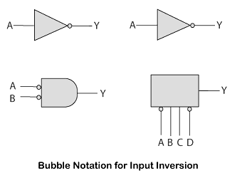 Use of Active-low Input Bubble