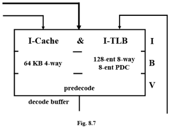 General Purpose Processors - 1 | Embedded Systems (Web) - Computer Science Engineering (CSE)
