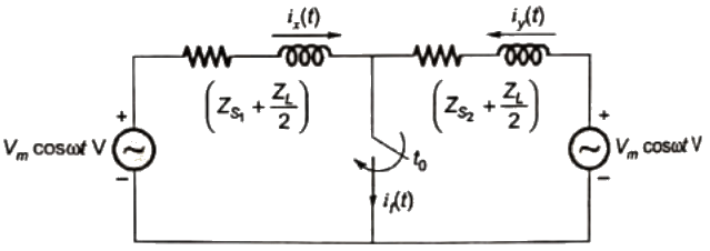 Previous Year Questions- Fault Analysis - 2 | Power Systems - Electrical Engineering (EE)