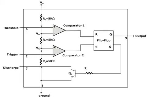 Block diagram representation of the internal circuit of the 555-IC timer