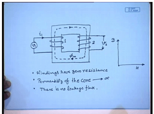 Operating Principles And Construction Of Single Phase Transformers | Electrical Machines - Electrical Engineering (EE)