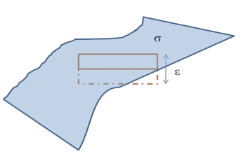 Potential & Potential Energy | Electromagnetic Fields Theory (EMFT) - Electrical Engineering (EE)