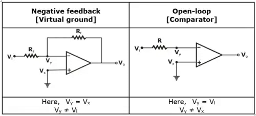 Operational Amplifiers - 1 | Analog Circuits - Electronics and Communication Engineering (ECE)