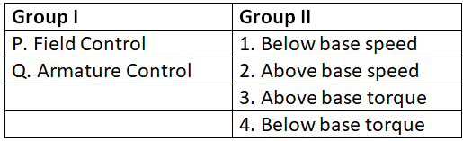 Previous Year Questions- DC Machines - 2 | Electrical Machines - Electrical Engineering (EE)