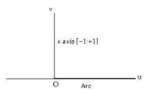 Special Techniques | Electromagnetic Fields Theory (EMFT) - Electrical Engineering (EE)