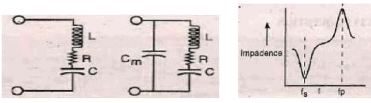 Feedback and Oscillator Circuit (Part - 3) - Electrical Engineering (EE)