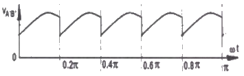 Previous Year Questions- DC Machines - 2 | Electrical Machines - Electrical Engineering (EE)