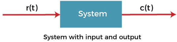 Basics of Time Response Analysis | Control Systems - Electrical Engineering (EE)