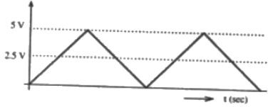 Previous Year Questions- Operational Amplifiers - 3 | Analog and Digital Electronics - Electrical Engineering (EE)