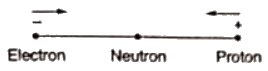 Previous Year Questions- Electrostatic Fields - 1 | Electromagnetic Fields Theory (EMFT) - Electrical Engineering (EE)