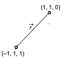 Previous Year Questions- Electrostatic Fields - 2 | Electromagnetic Fields Theory (EMFT) - Electrical Engineering (EE)